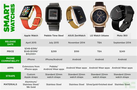 smart watches that look like the apple watch|best alternatives to apple watch.